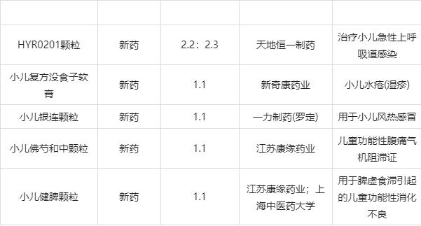 儿科药品资讯,儿科药品资讯，守护孩子健康，了解儿科药品的重要性