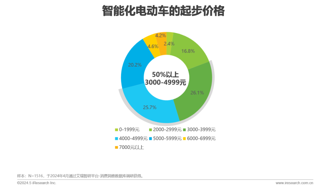 电瓶车行情，当下市场趋势、未来展望与发展分析