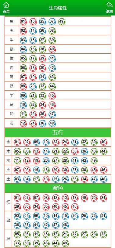 ＂澳门答家婆一肖一码一中一特＂的：统计信息解析说明_荣耀版4.41