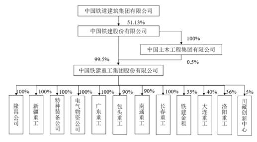 中国中铁重组最新动态，消息及其影响深度解析