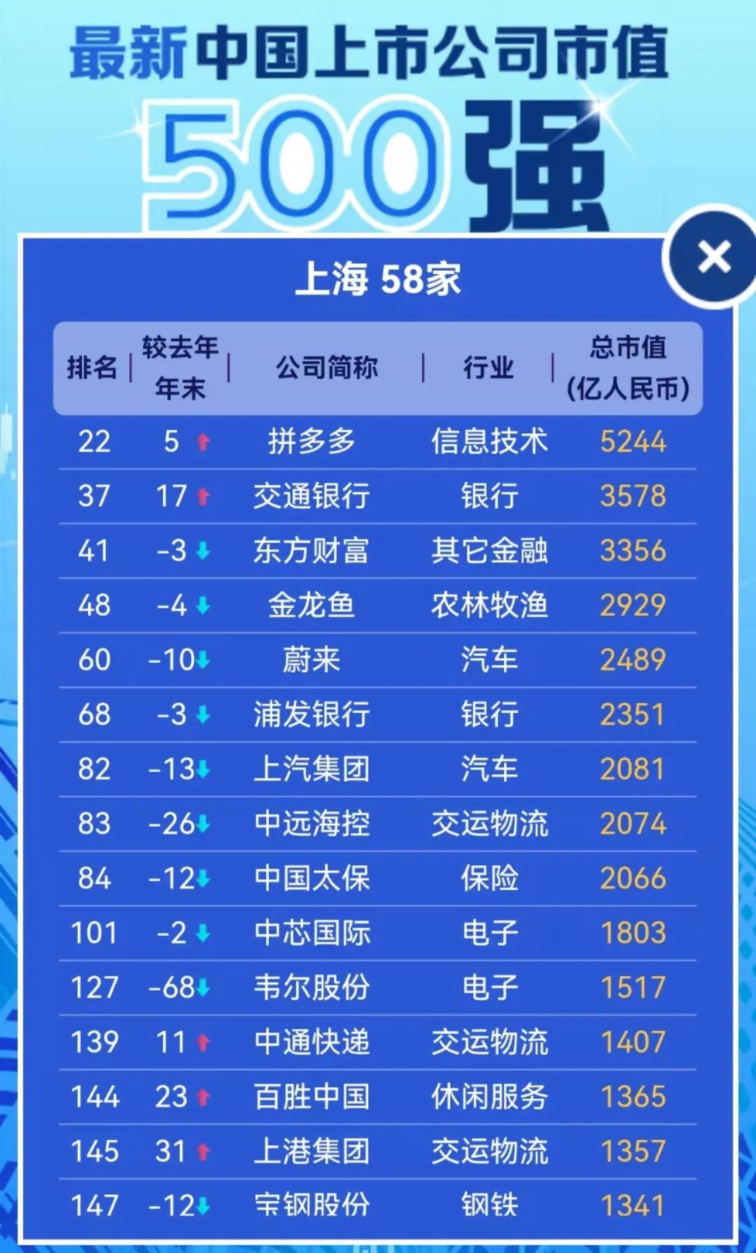 揭秘上市公司500强财富巨头的崛起之路，财富巨头背后的故事与成功秘诀