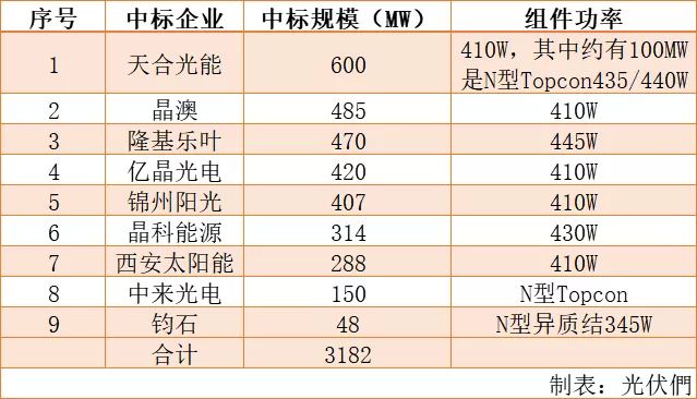 ＂2024新澳开奖结果+开奖记录＂的：全面设计实施_高效版4.60