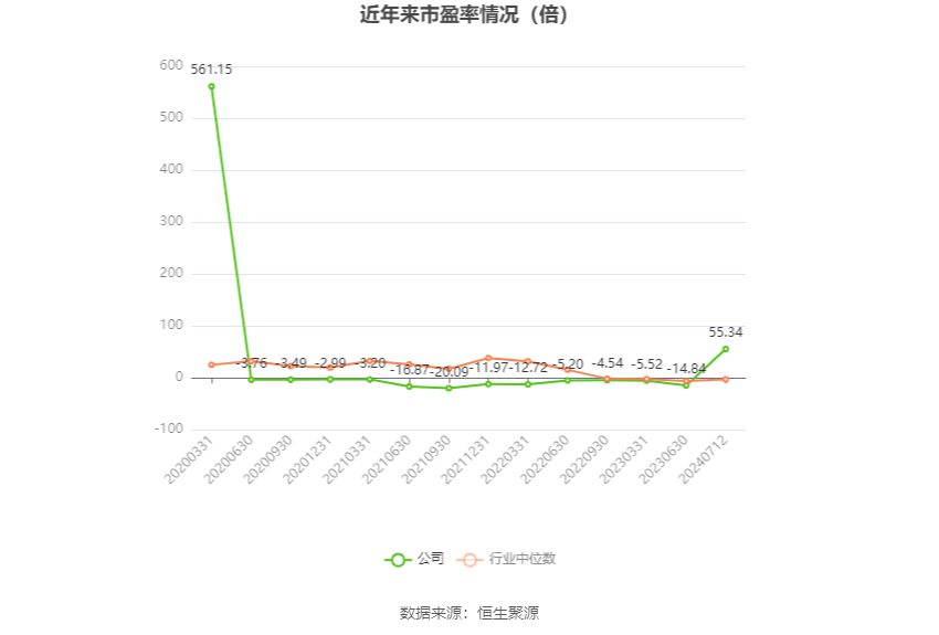 ＂2024新澳正版资料最新更新＂的：数据评估设计_设计师版3.90