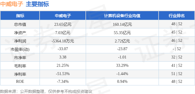 股票中威电子，梦想之旅，一路学习成长