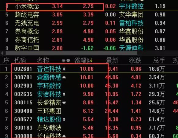 ＂三期必出一期香港免费＂的：新式数据解释设想_速达版6.9