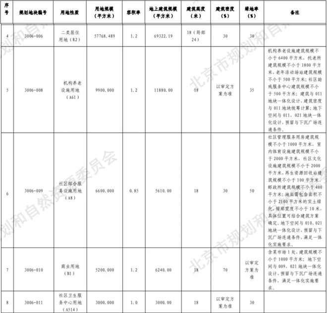 前苇沟村腾退最新动态，最新进展与观点分析