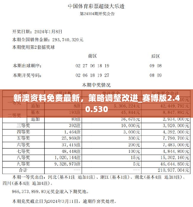 ＂新澳全年免费正版资料＂的：实地数据验证_机动版6.59
