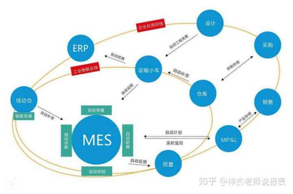 ＂新澳内部资料免费提供＂的：数据整合决策_迅捷版5.1