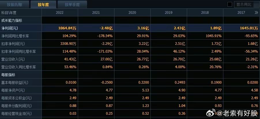 ＂新澳天天开奖资料＂的：实证数据分析_SE版7.78