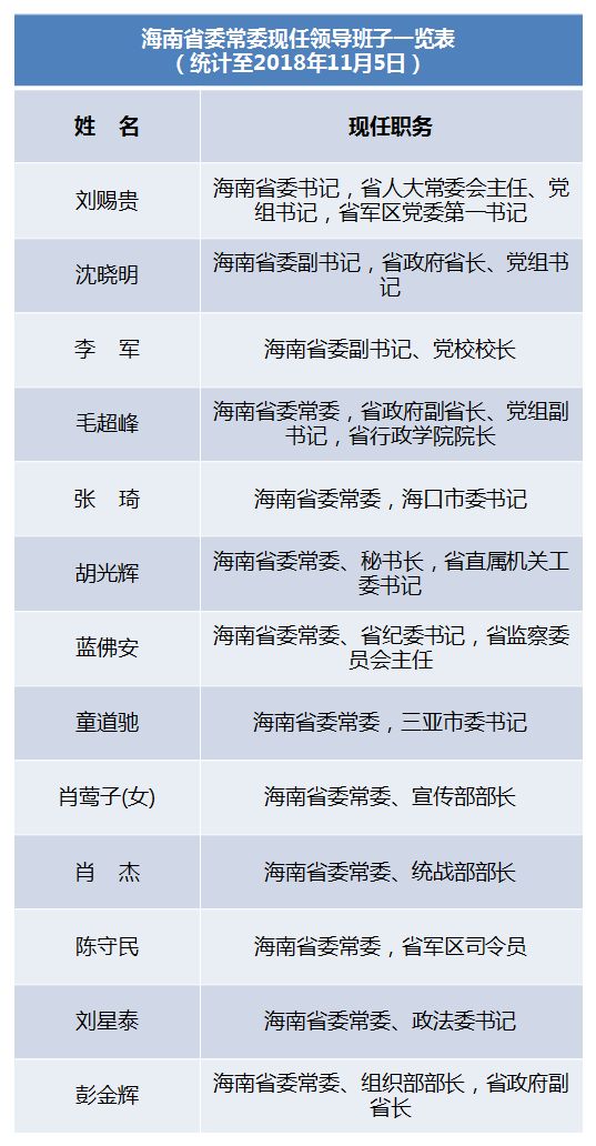 海南省委人事调整最新动态与小巷美食文化探索之旅