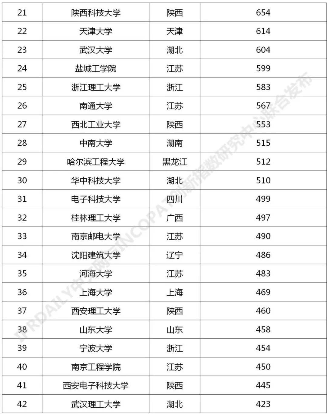 辐射环境检测服务 第16页