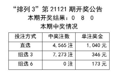 ＂新澳门天天开彩结果出来＂的：实证分析详细枕_程序版3.21