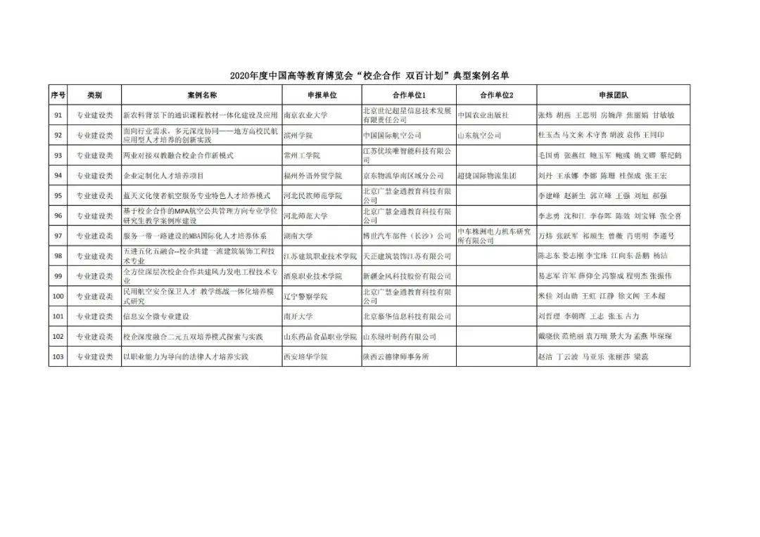 ＂新澳门彩历史开奖记录走势图＂的：综合计划评估_教育版4.77
