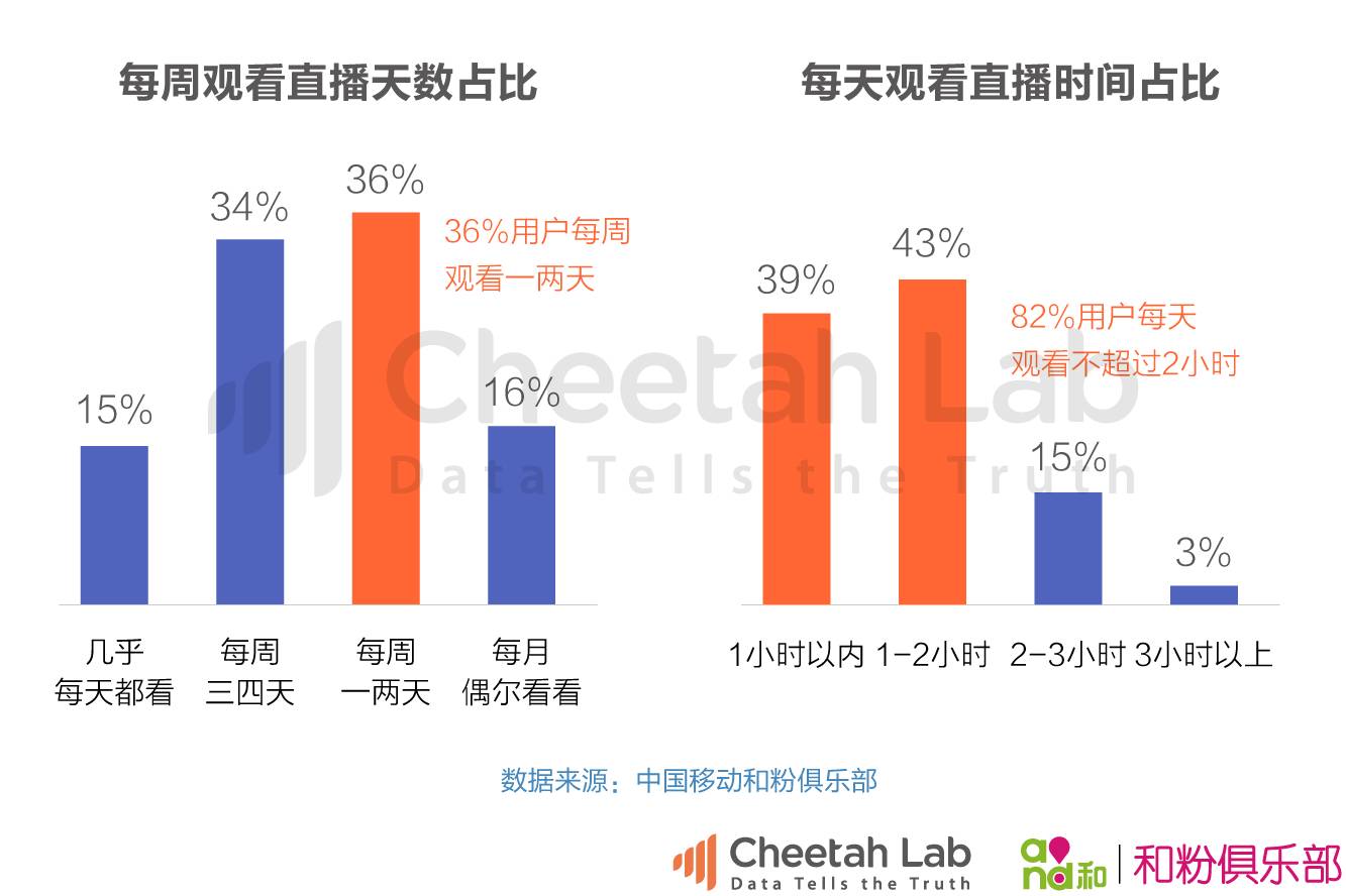 ＂新澳门直播现场开奖直播大全＂的：实地数据评估分析_特别版6.73