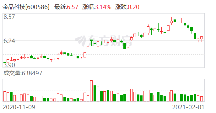 ＂最准一肖100%中一奖＂的：四个全面解答题_供给版6.87