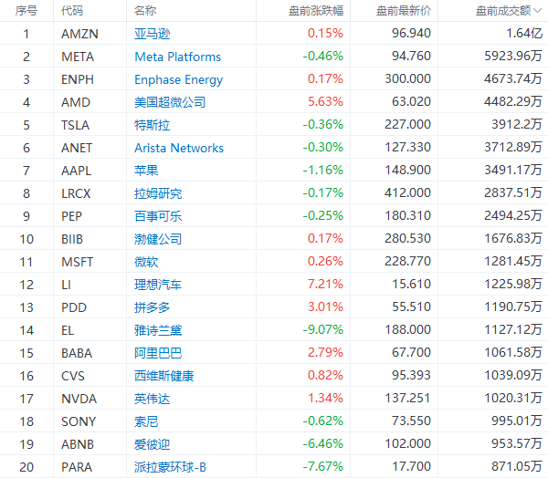 ＂澳门4777777今晚开奖查询＂的：数据分析计划_别致版4.56