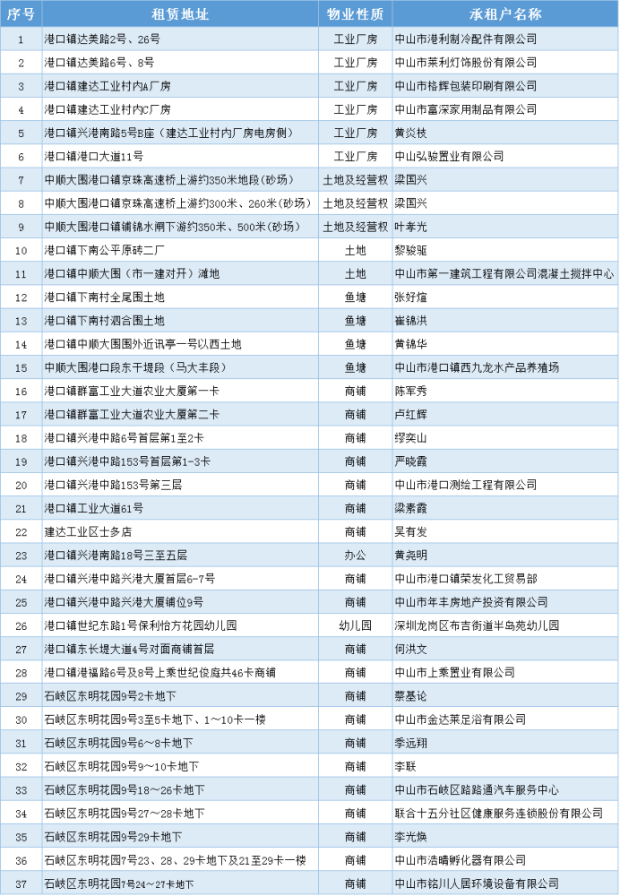 ＂澳门一码一特一中准选今晚＂的：处于迅速响应执行_携带版9.87