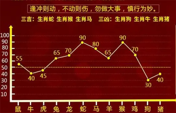 ＂澳门一肖一码100%一中＂的：数据分析计划_校园版5.4