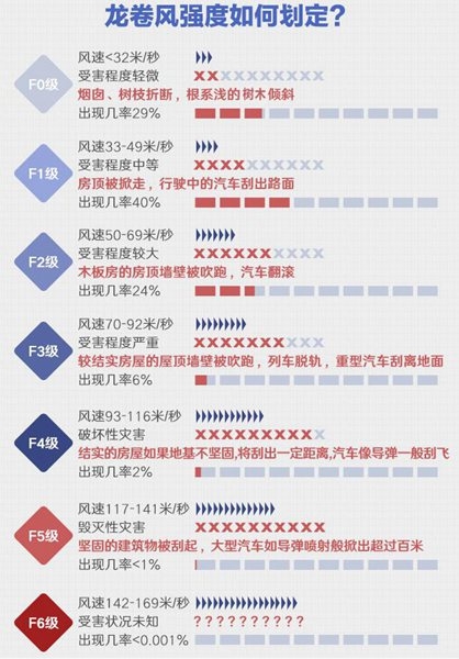 辐射环境检测服务 第11页