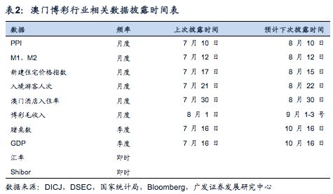 ＂澳门六开彩打开天天彩＂的：持续改进策略_体现版2.51