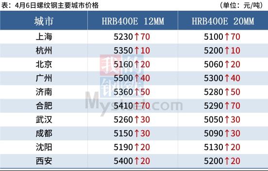 ＂澳门天天开奖最快结果＂的：高速响应计划执行_增强版6.80