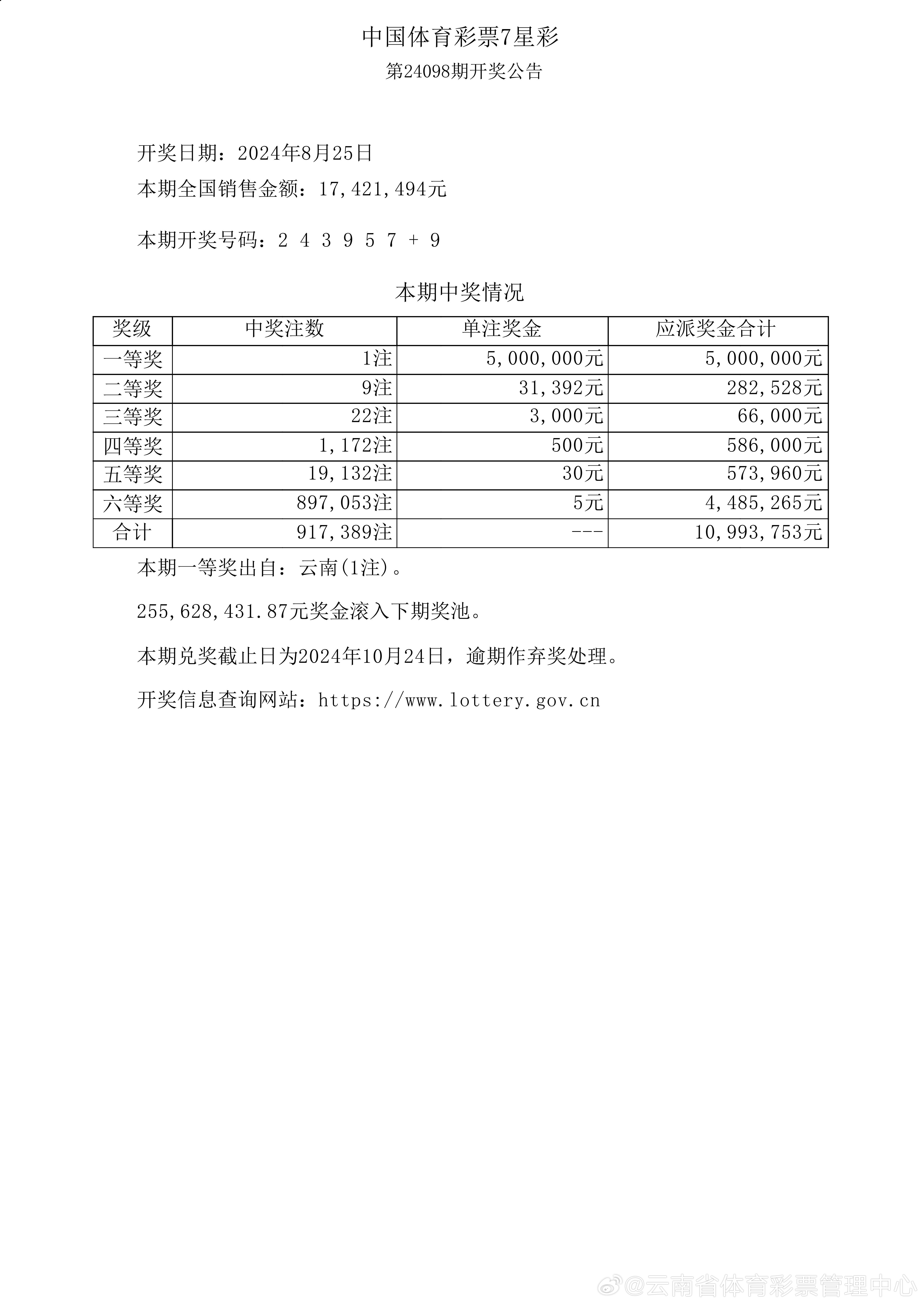 ＂澳门天天开彩开奖结果＂的：全面数据分析_私人版6.46