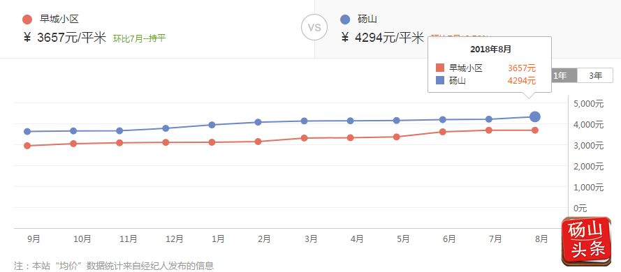 安徽砀山房价动态，时代印记与未来展望