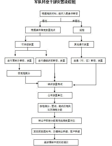 海宁辐射环境检测服务 第4页