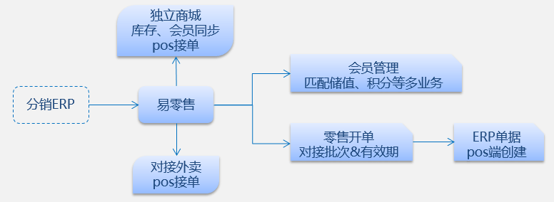 ＂澳门管家婆一肖一码一中一＂的：系统分析方案设计_DIY版7.76