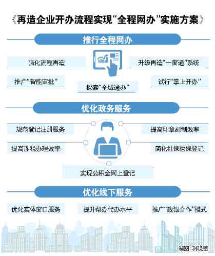 ＂白小姐红虎网＂的：实时分析处理_按需版9.3