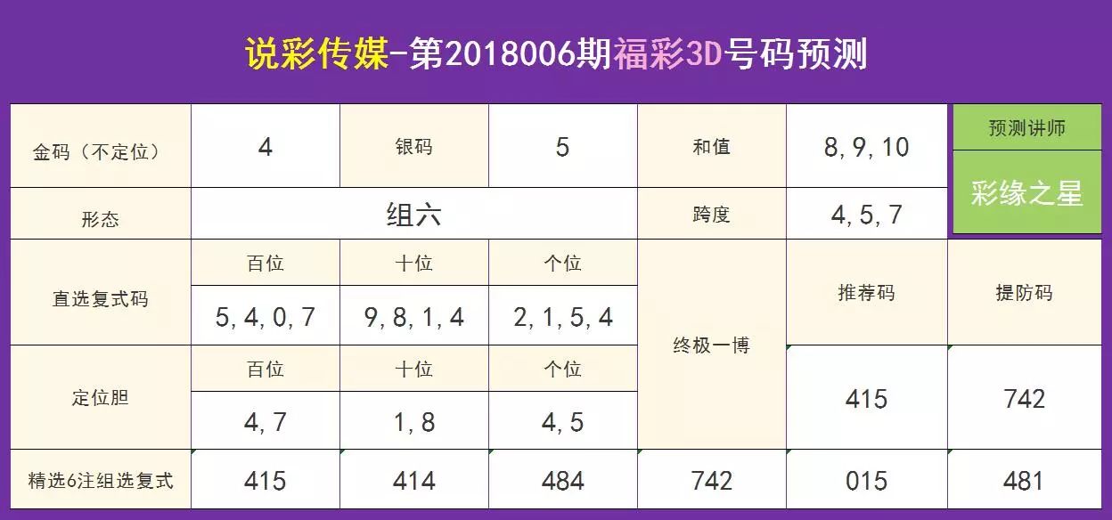 ＂管家婆一肖一码中100%命中＂的：现况评判解释说法_云技术版5.30