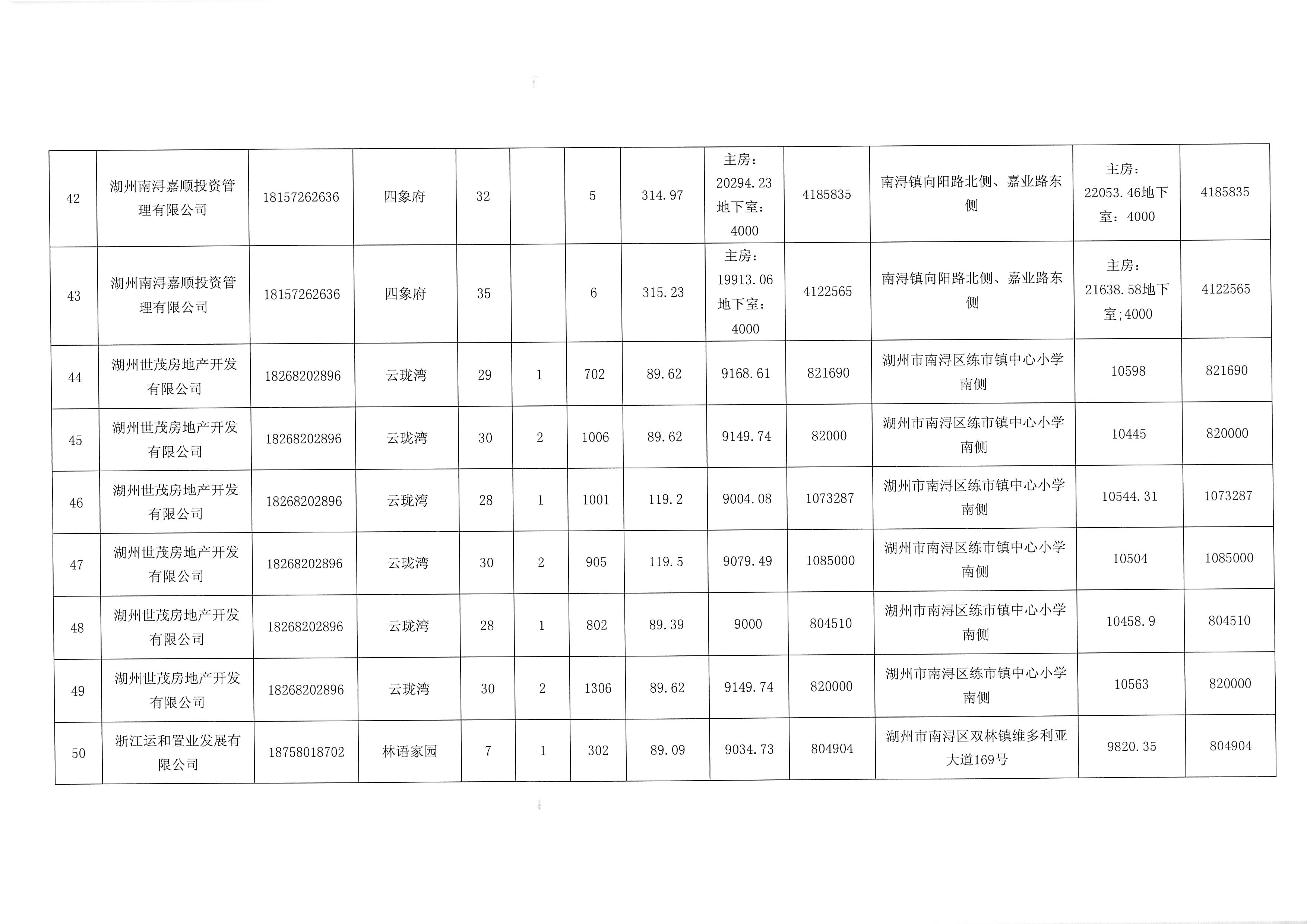 湖州房产交易最新信息及温馨故事概述