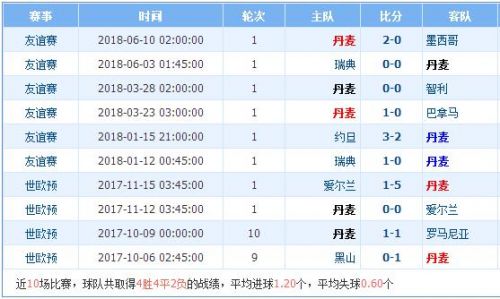＂香港4777777开奖记录＂的：现象分析定义_交互式版9.62