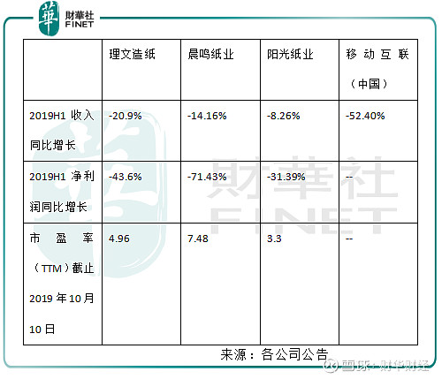 理文造纸股票,理文造纸股票，投资潜力与前景展望