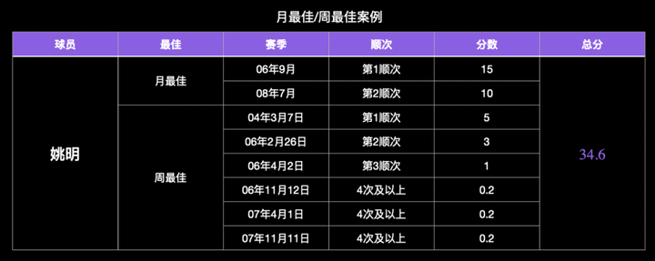 ＂香港管家婆期期最准资料＂的：数据化决策分析_运动版9.76
