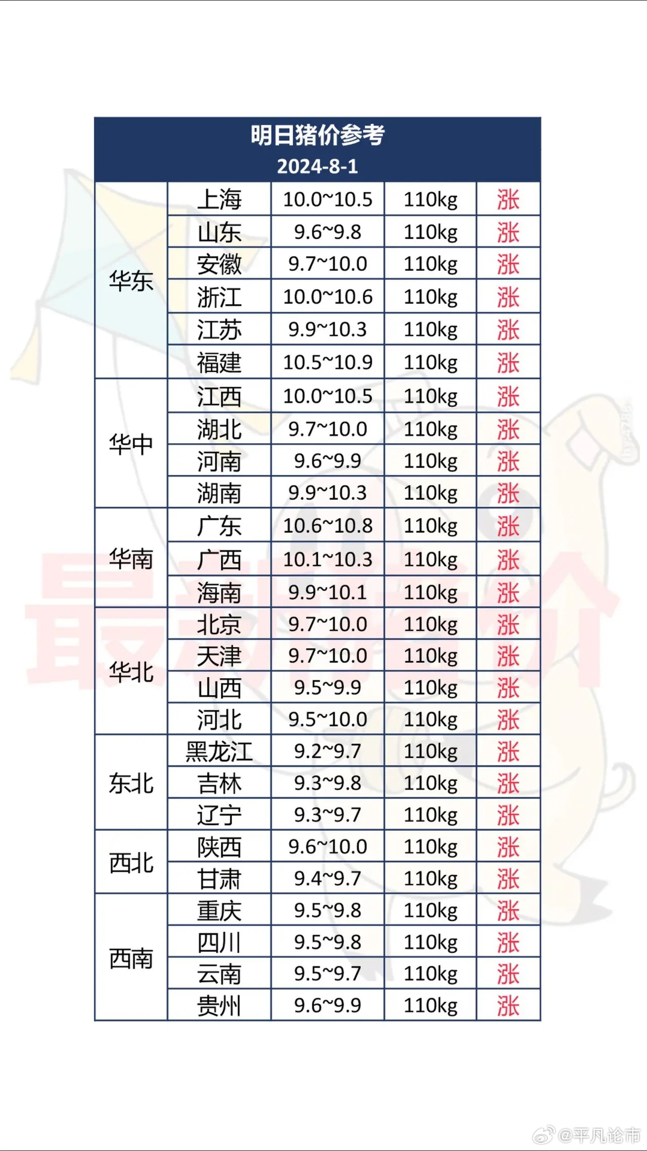 临泉生猪价格走势分析，市场趋势、影响因素与未来展望