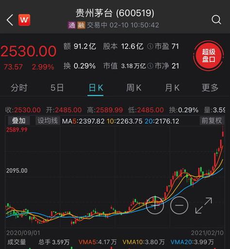 贵州茅台股票代码背后的神秘小巷传奇，独特小店探寻之旅